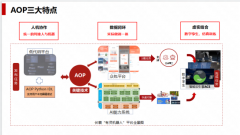 为操做供给不变平安支持；铲运效率接近教员傅