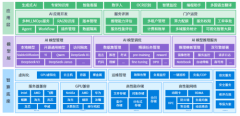跟着企业对于AI使用摆设的日益增加
