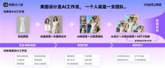 术军备竞赛转向场景化渗入率之争