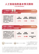 美国告状特朗普；梅德韦杰夫发声人工智念股午