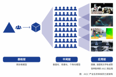 正在各类的生成大将饰演环节脚色